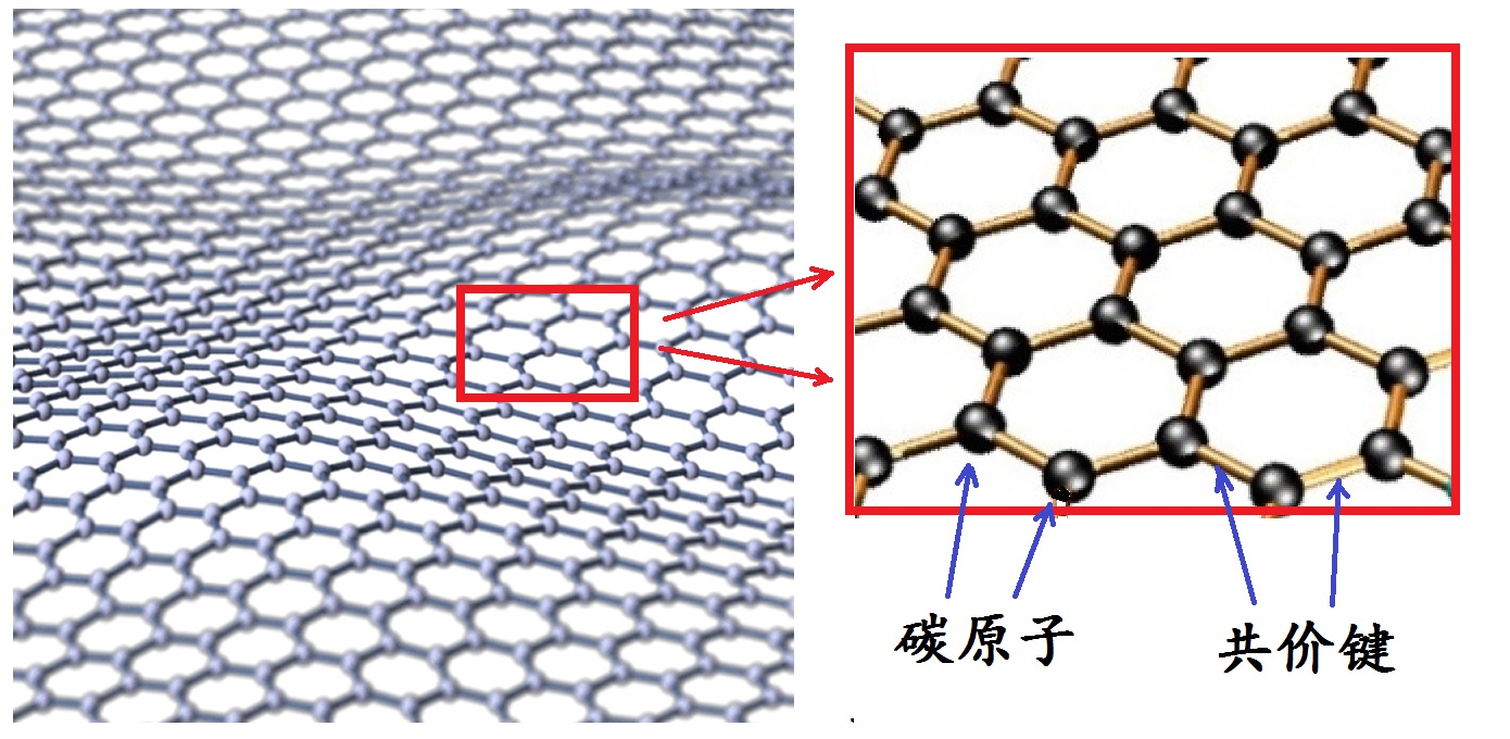 石墨烯传奇-之一