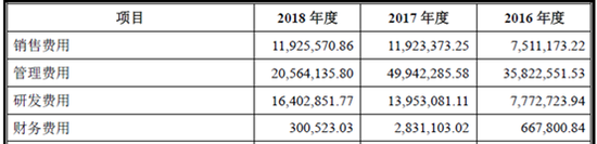 天奈科技招股书解读：下一个豪赌等离子的长虹？