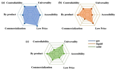 Small：添加剂辅助制备大规模高质量二维材料