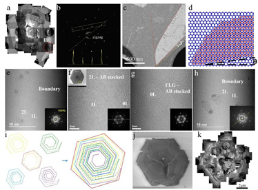 Advanced Materials：首次！双层石墨烯也可以旋转起来