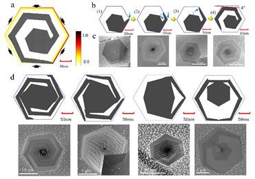 Advanced Materials：首次！双层石墨烯也可以旋转起来
