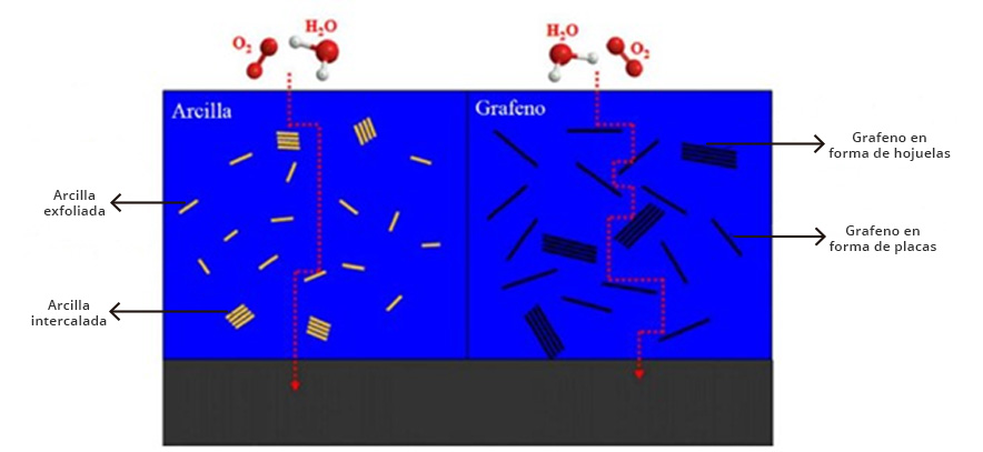 防腐涂料 含氧化石墨烯