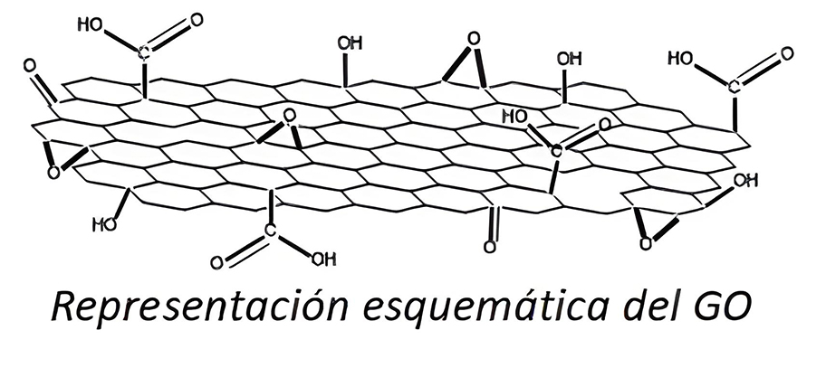 使用石墨烯进行纯化和/或海水淡化