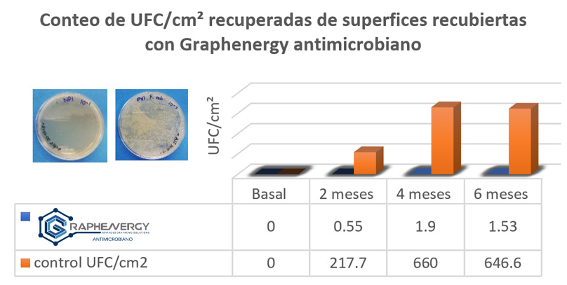 石墨烯涂料 抗微生物药物