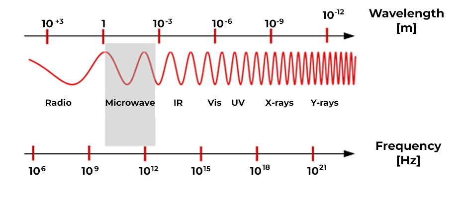 保护性涂层 对抗电磁辐射