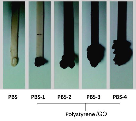 含氧化石墨烯的阻燃高分子化合物