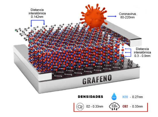 石墨烯涂料 抗微生物药物