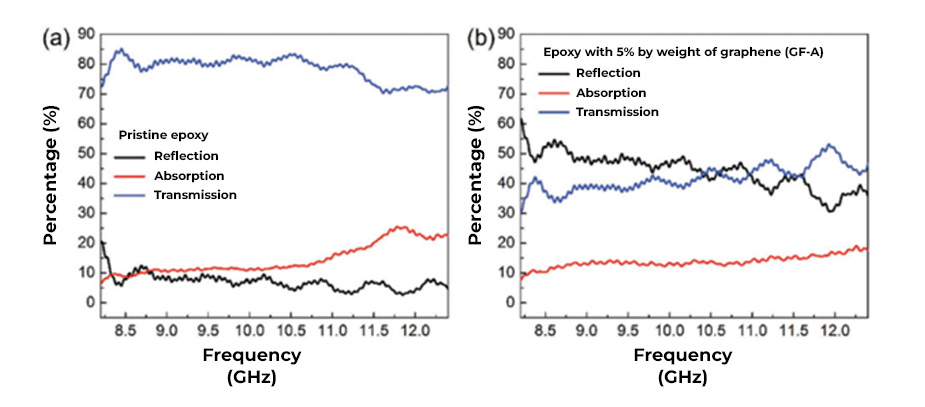 保护性涂层 对抗电磁辐射