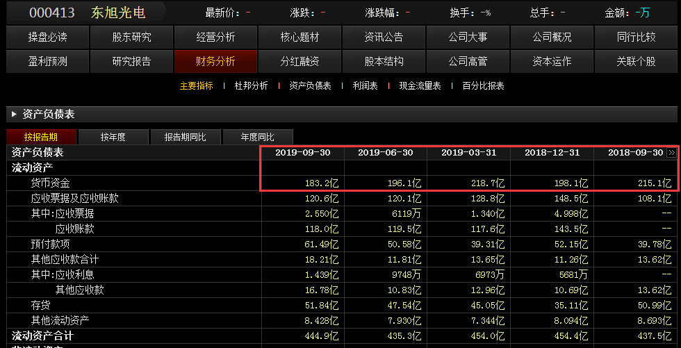 手握183亿现金，还不起18亿负债，昔日千亿白马陨落！