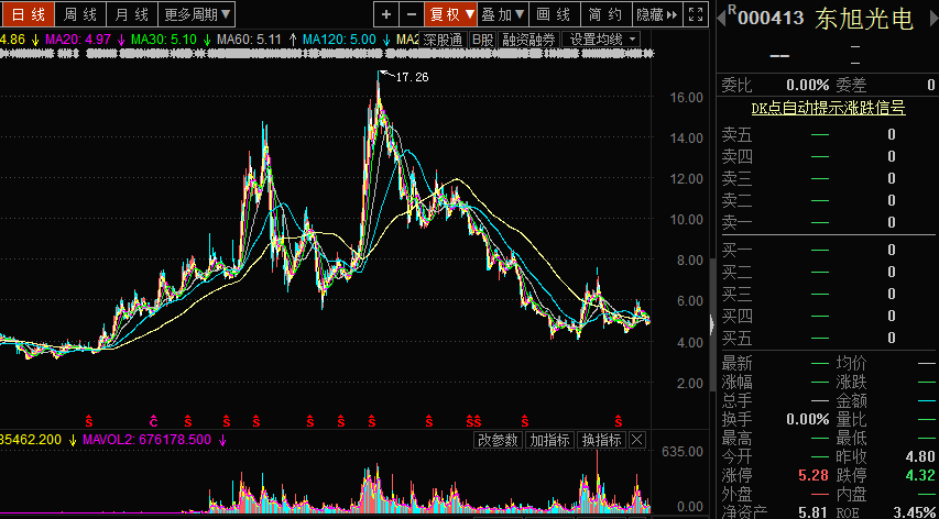 手握183亿现金，还不起18亿负债，昔日千亿白马陨落！