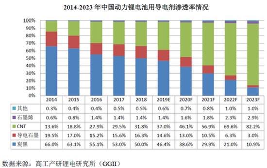 天奈科技招股书解读：下一个豪赌等离子的长虹？