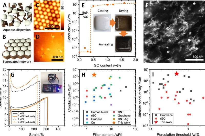 幸运发现！流行病背后的科学如何帮助苏塞克斯物理学家开发最先进的导电涂料