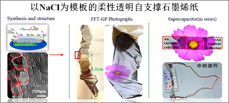 中山大学王成新教授研究组在柔性透明自支撑石墨烯纸的研究中取得重大突破