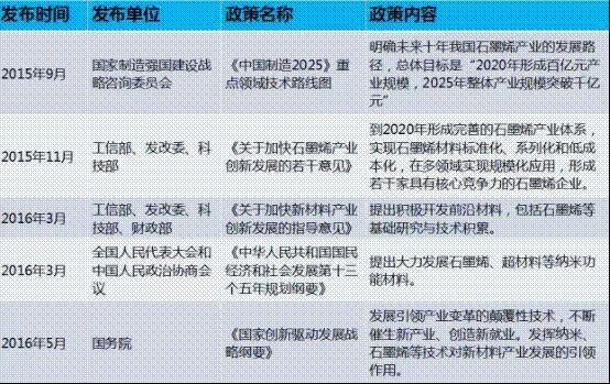 现状分析：十二年了,石墨烯距离产业化还有多远？　