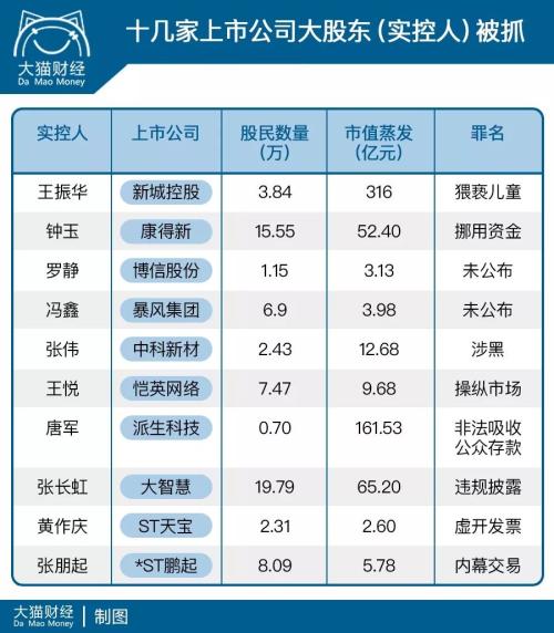 中国经济一大毒瘤，史上最凶狠收割机！70万人蒸发600亿，怎么破？