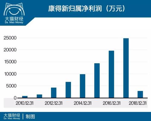 中国经济一大毒瘤，史上最凶狠收割机！70万人蒸发600亿，怎么破？