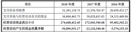 天奈科技招股书解读：下一个豪赌等离子的长虹？
