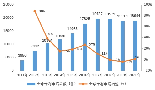 指数显示：中国石墨烯产业综合实力连续六年领跑全球