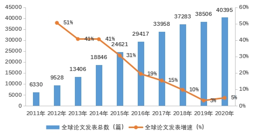 指数显示：中国石墨烯产业综合实力连续六年领跑全球
