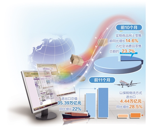 新，双向循环拓新发展格局