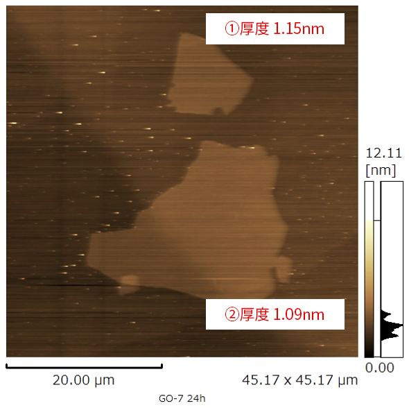 株式会社NSC(NSC Co., Ltd.)着手量产下一代纳米材料“氧化石墨烯”