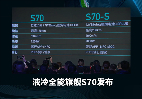 3499元起 绿源液冷全能旗舰S70发布：石墨烯电池能跑120km