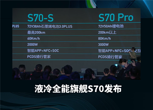 3499元起 绿源液冷全能旗舰S70发布：石墨烯电池能跑120km