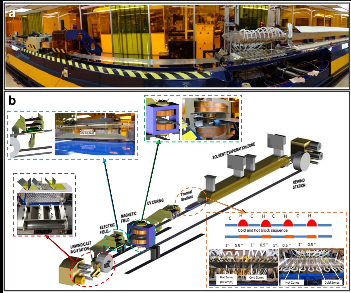 四川大学傅强教授/吴凯副研究员Advanced Materials综述：受自然界垂直结构的启发，定构加工架起聚合物复合材料结构与性能间的桥梁