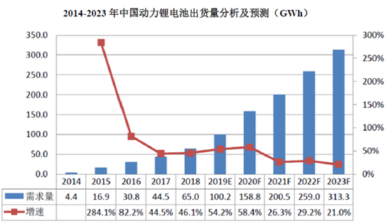 天奈科技招股书解读：下一个豪赌等离子的长虹？