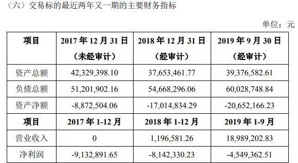新华锦收问询函：拟4000万购石墨烯资产 被问是否向控股股东输送资金