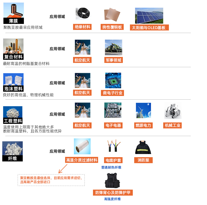 高导热石墨膜（PI膜）生产工艺解决方案
