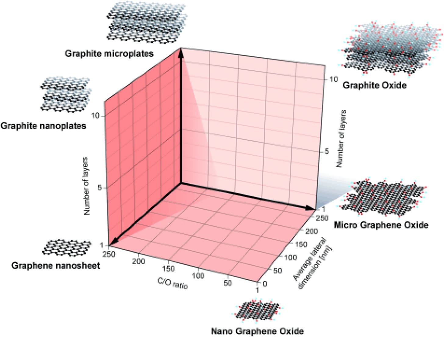 石墨烯对人体健康有毒吗？