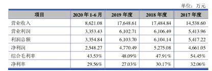 中英科技创业板注册申请获通过 一边贷款一边理财现金流遭疑