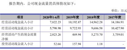 中英科技创业板注册申请获通过 一边贷款一边理财现金流遭疑