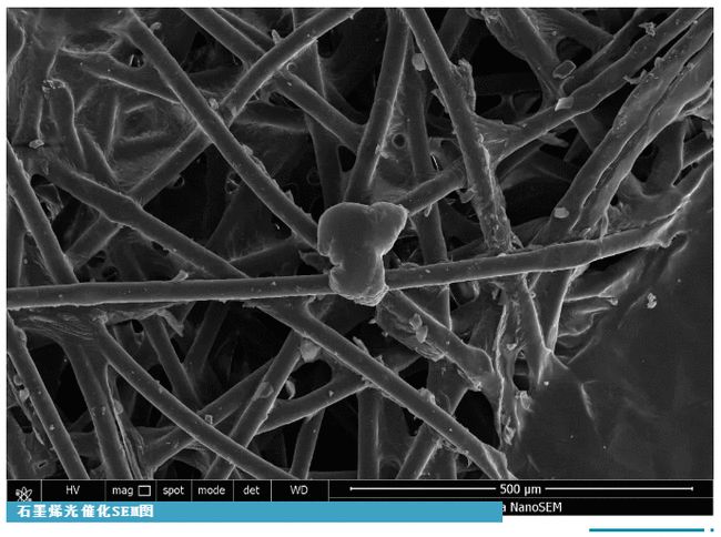科普丨环保新材料“石墨烯光催化网膜”，是什么来头？