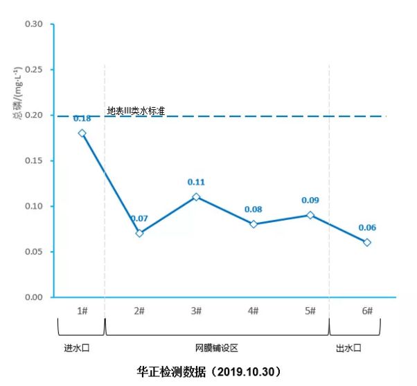 科普丨环保新材料“石墨烯光催化网膜”，是什么来头？