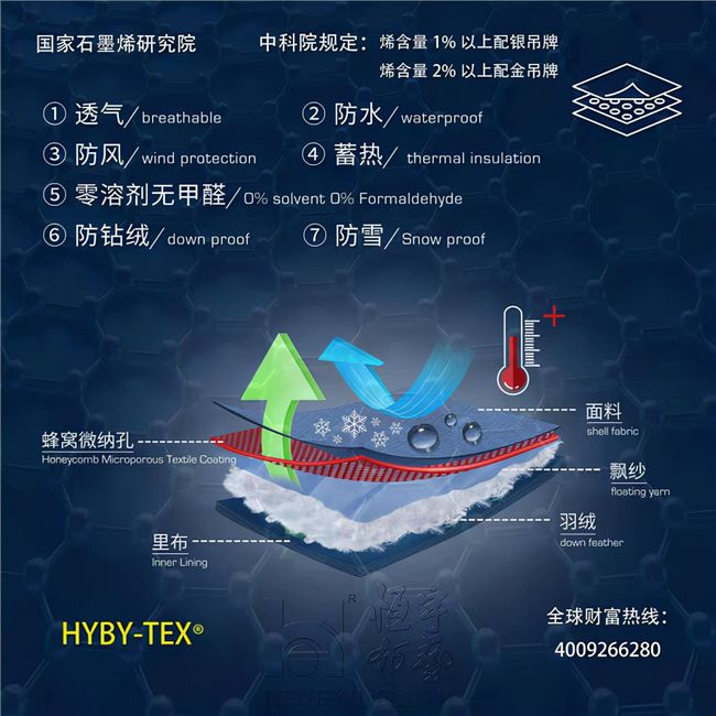 羽绒服面料产业“剧震”，恒宇布艺研创高性能量子单层石墨烯面料