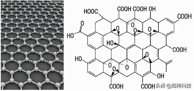 石墨烯使聚氨酯稳坐“第五大塑料”的交椅