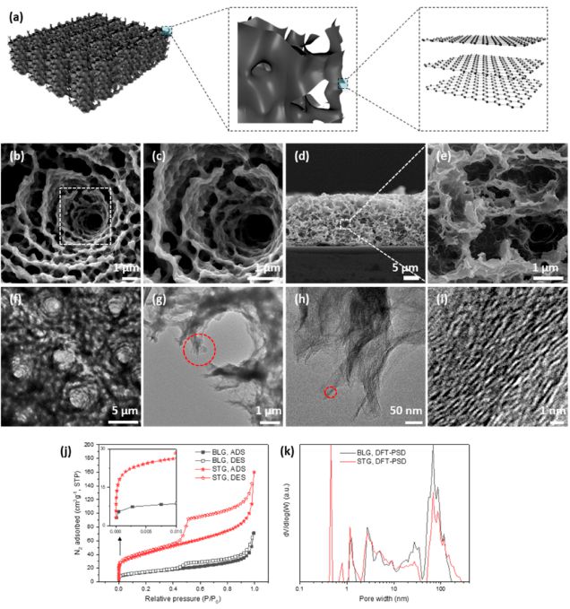 ACS Nano：三维石墨烯又玩出新高度！
