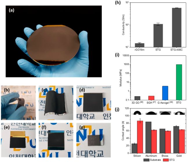 ACS Nano：三维石墨烯又玩出新高度！