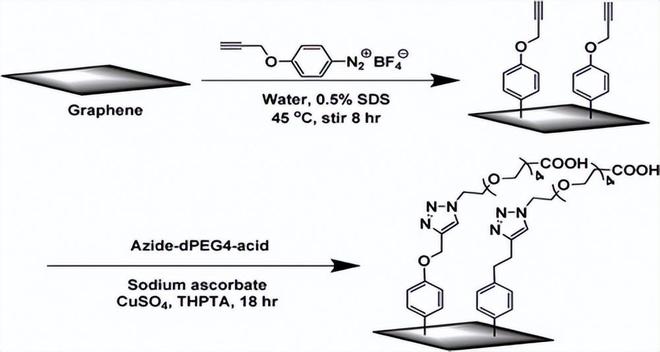 惠州学院改性石墨烯复合材料：让绿水青山“氢烯”可见
