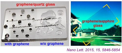 石墨烯玻璃：传统玻璃与石墨烯的完美结合