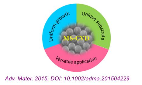 《Adv. Mater.》：熔融态玻璃表面上石墨烯的可控直接生长