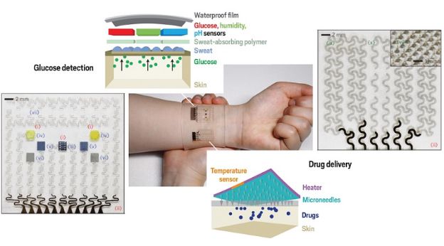 石墨烯可穿戴设备，引发糖尿病监控大变革