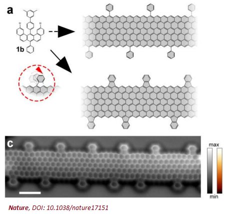 石墨烯变形记：《Nature》报道首次合成锯齿形边缘石墨烯纳米带