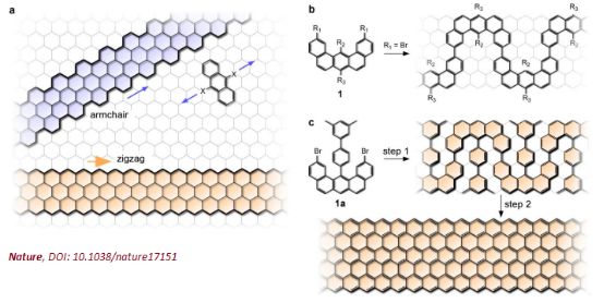 石墨烯变形记：《Nature》报道首次合成锯齿形边缘石墨烯纳米带
