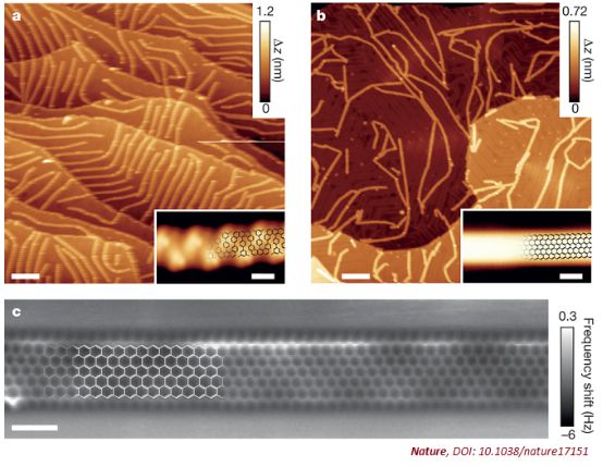 石墨烯变形记：《Nature》报道首次合成锯齿形边缘石墨烯纳米带