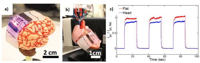 “皱纹”的妙用——可植入体内的弹性石墨烯光电探测器