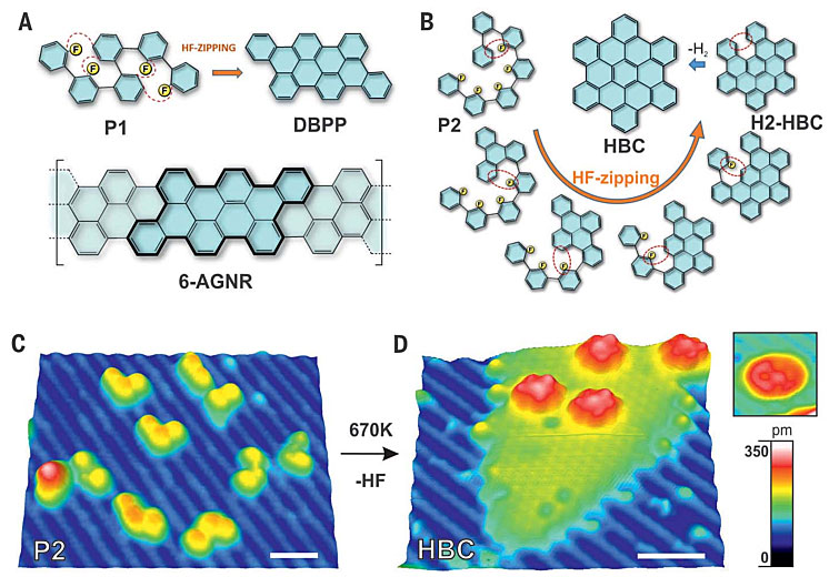 Science：装个“拉链”，非金属表面也能合成纳米石墨烯