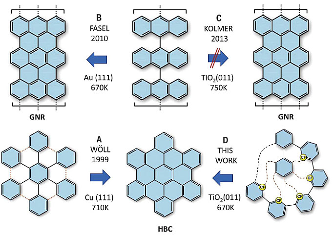 Science：装个“拉链”，非金属表面也能合成纳米石墨烯